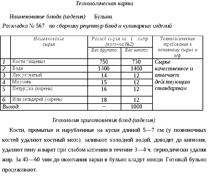 Тех карта котлета рыбная